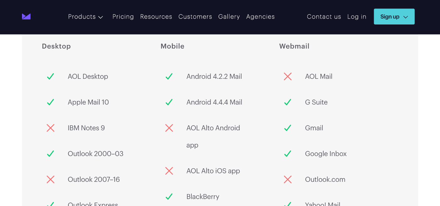 A screenshot of Campaign Monitor’s CSS guide showing email grouped by Desktop, Mobile and Webmail.