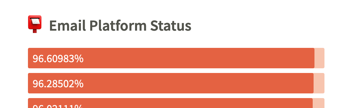 A screenshot from emailplatformstatus.com.
